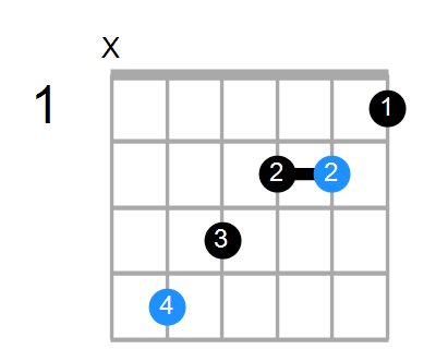 C#aug Chord